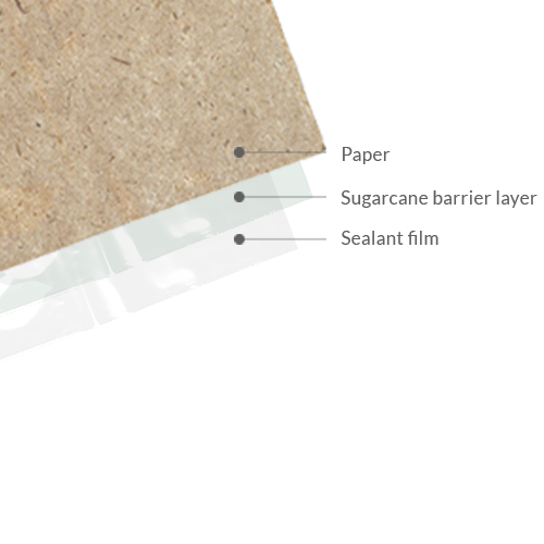 Recyclable kraft paper laminate Grounded Packaging